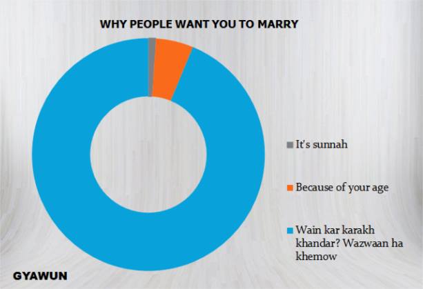 Sum It Up Chart