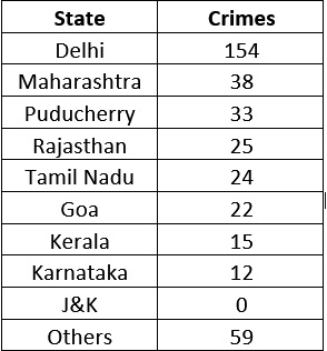 crime india kashmir