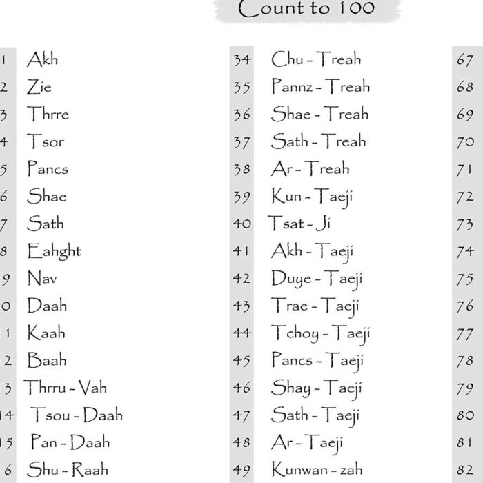 Kashmiri Numbers 1100 Downloadable Poster Gyawun